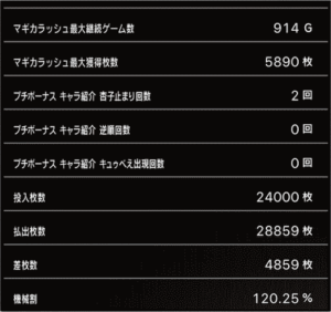 スロットまどか☆マギカ1設定5、挙動データ_6_6