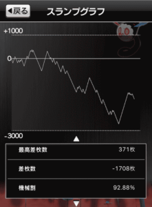 スロットまどか☆マギカ1設定5、スランプグラフ_7
