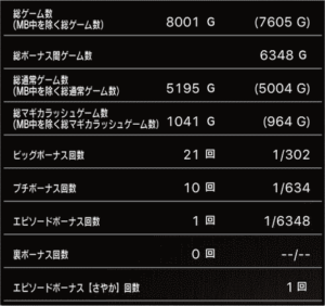 スロットまどか☆マギカ1設定5、挙動データ_7_1