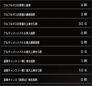 スロットまどか☆マギカ1設定5、挙動データ_7_3