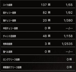 スロットまどか☆マギカ1設定5、挙動データ_7_5