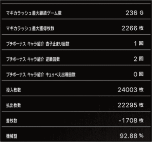 スロットまどか☆マギカ1設定5、挙動データ_7_6