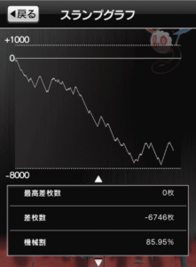 スロットまどか☆マギカ1設定2、スランプグラフ_11