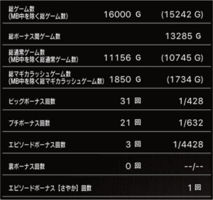 スロットまどか☆マギカ1設定2、挙動データ11_1