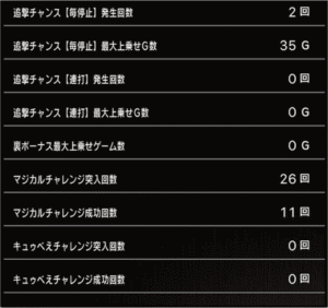 スロットまどか☆マギカ1設定2、挙動データ11_4