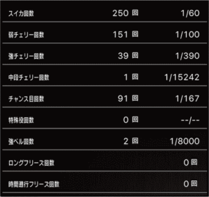 スロットまどか☆マギカ1設定2、挙動データ11_5