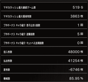 スロットまどか☆マギカ1設定2、挙動データ11_6