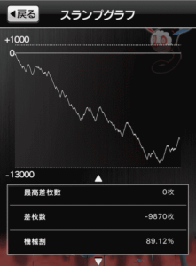 スロットまどか☆マギカ1設定2、スランプグラフ_12