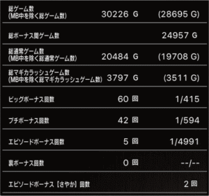 スロットまどか☆マギカ1設定2、挙動データ12_1