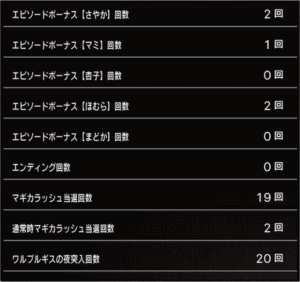 スロットまどか☆マギカ1設定2、挙動データ12_2