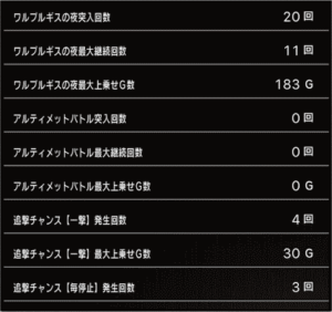 スロットまどか☆マギカ1設定2、挙動データ12_3