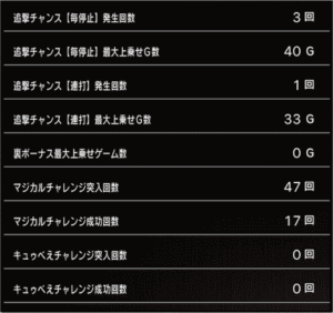 スロットまどか☆マギカ1設定2、挙動データ12_4