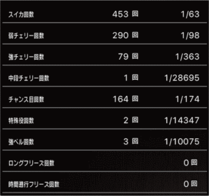 スロットまどか☆マギカ1設定2、挙動データ12_5