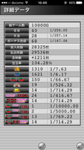 ハッピージャグラー設定4|の挙動、確率データ、ぶどう確率、チェリー確率