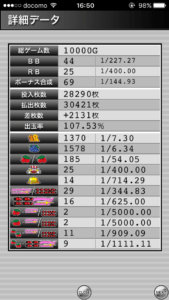 ハッピージャグラー設定4|の挙動、確率データ、ぶどう確率、チェリー確率