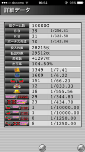 ハッピージャグラー設定4|の挙動、確率データ、ぶどう確率、チェリー確率