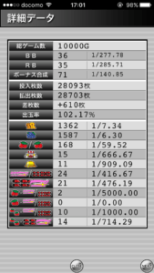 ハッピージャグラー設定4|の挙動、確率データ、ぶどう確率、チェリー確率
