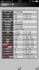 ハッピージャグラー設定4|の挙動、確率データ、ぶどう確率、チェリー確率