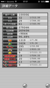 ミラクルジャグラー設定5|の挙動、確率データ、ぶどう確率、チェリー確率