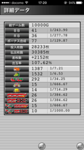 ミラクルジャグラー設定5|の挙動、確率データ、ぶどう確率、チェリー確率