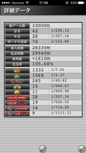 ミラクルジャグラー設定5|の挙動、確率データ、ぶどう確率、チェリー確率