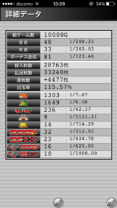 ミラクルジャグラー設定5|の挙動、確率データ、ぶどう確率、チェリー確率