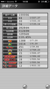 ミラクルジャグラー設定5|の挙動、確率データ、ぶどう確率、チェリー確率