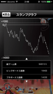 【スロット】10万回転ぶん回したった！ｗ跳ね返る？運の発散【まどか☆マギカ設定1】スランプグラフ
