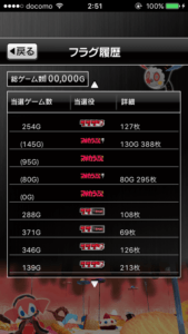 【スロット】10万回転ぶん回したった！ｗ跳ね返る？運の発散【まどか☆マギカ設定1】大当たり履歴