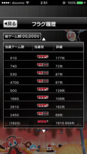 【スロット】10万回転ぶん回したった！ｗ跳ね返る？運の発散【まどか☆マギカ設定1】大当たり履歴