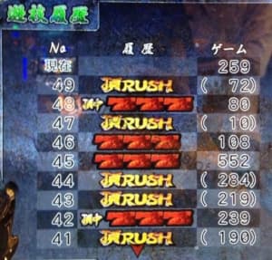 押忍！サラリーマン番長BB継続ゲーム数が70Gで終了履歴