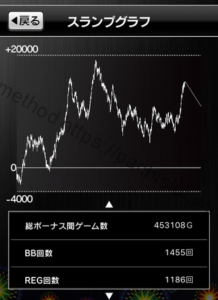HANABI、50万回転、設定1、グラフ