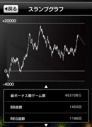 花火 ハナビ Hanabi設定1 50万回転 スランプグラフの波と挙動や設定差データ パチスロ スロット ジャグラーaタイプパチスロ期待値勝利理論 Aメソッド