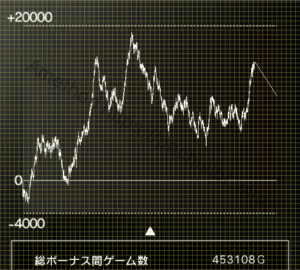 HANABI、50万回転、設定1、グラフ、補助線付き
