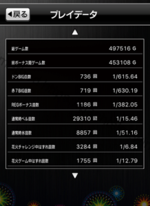 HANABI、50万回転、設定1、データ