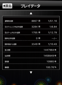 HANABI、50万回転、設定1、差枚数