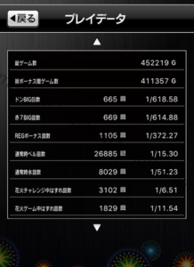 HANABI、50万回転、設定2、データ