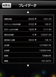 HANABI、50万回転、設定2、差枚数や氷、はずれ