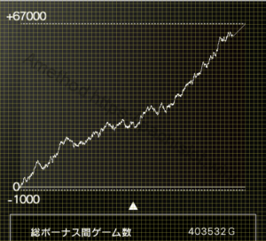 HANABI、50万回転、設定5、グラフ、補助線付き