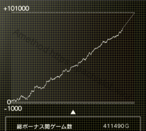 HANABI、50万回転、設定6、グラフ、補助線付き