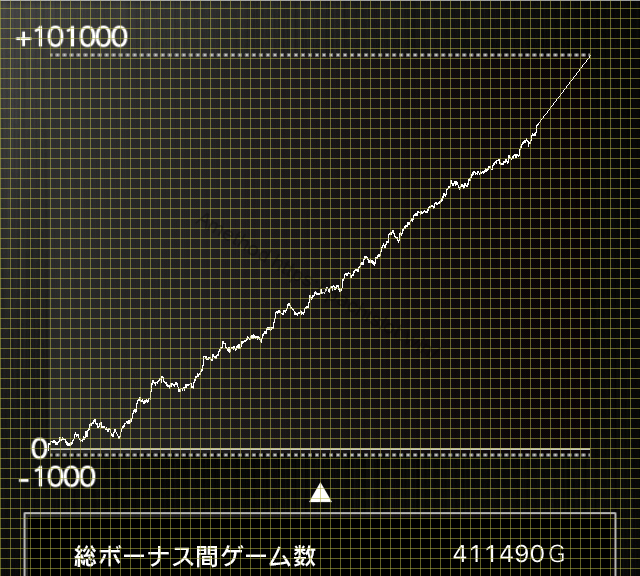 絆 2 設定 6 グラフ