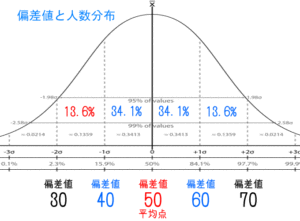 ジャグラー設定判別ツール 偏差値