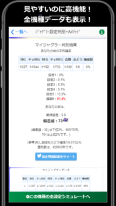 ジャグラー設定判別ツール＋with Aメソッド、設定判別結果とツイッター連携