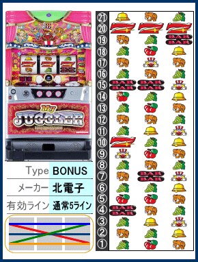 マイジャグラー4 |スペック、機械割、プレミア、導入日、マイジャグ3と