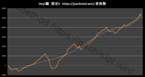 Hey!鏡、設定6、スランプグラフ１