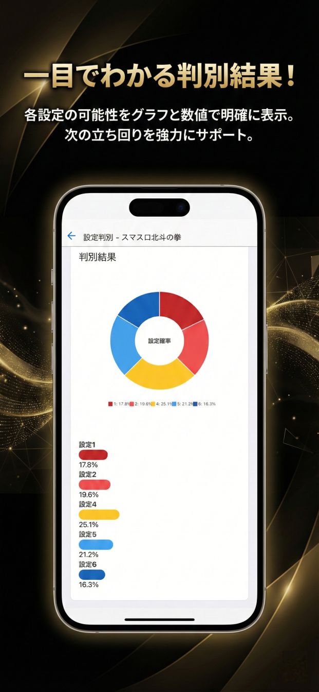 超設定判別 Aメソッド スクリーンショット - 設定判別入力画面（ボーナス・小役カウント）