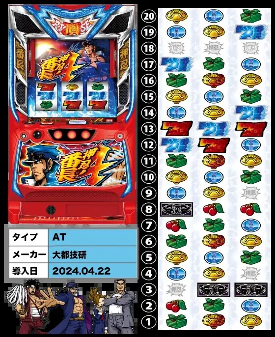 押忍!番長（4号機）設定判別・打ち方・天井期待値まとめ « ジャグラーA