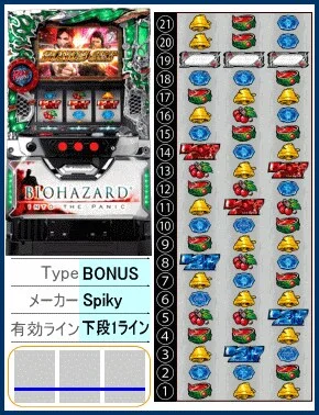 パチスロ バイオハザード イントゥザパニックの設定判別・打ち方・天井 