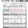 [ジャグラーガールズの期待値]1500回転での設定期待値を大公開！！