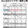 [みんなのジャグラーの期待値]1500回転での設定期待値を大公開！！